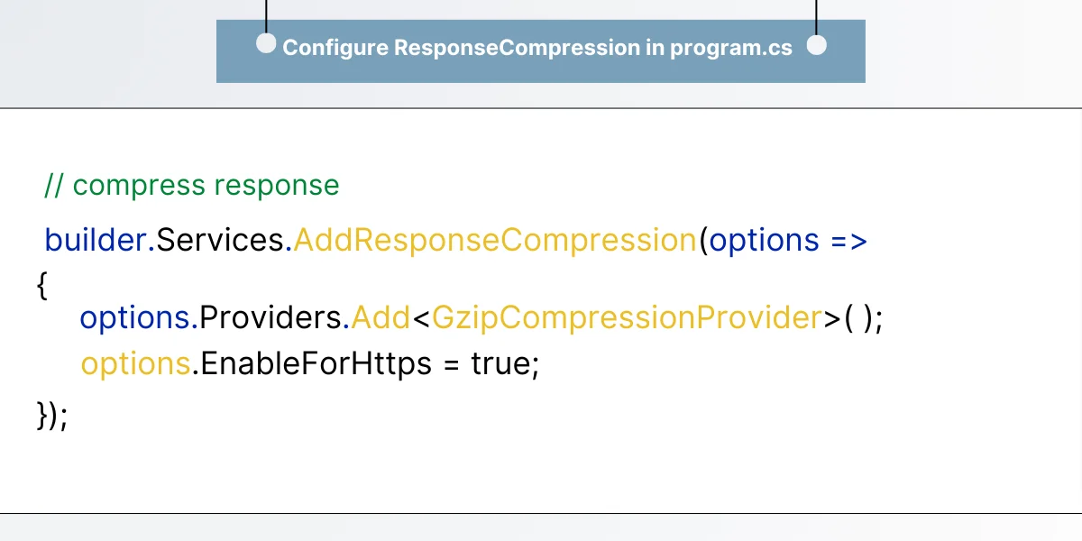 Configure ResponseCompression in program.cs 
